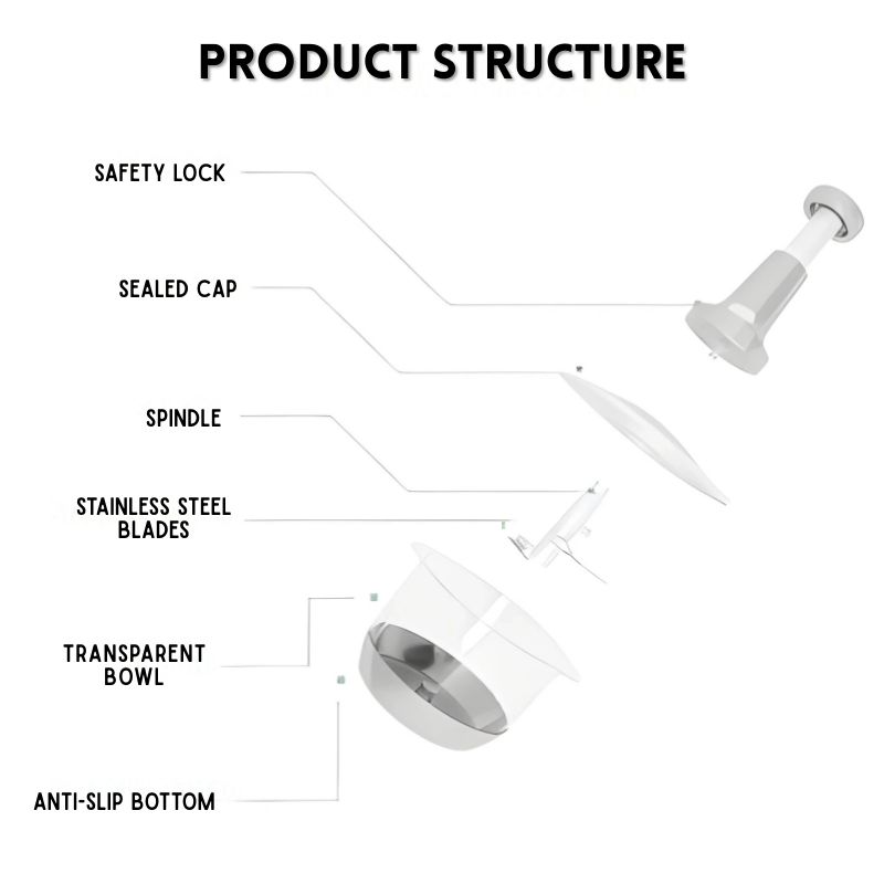 Handheld Multi-Purpose Food Chopper – 1.5L & 2L